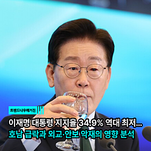 이재명 대통령 지지율 34.9% 역대 최저…호남 급락과 외교·안보 악재의 영향 분석