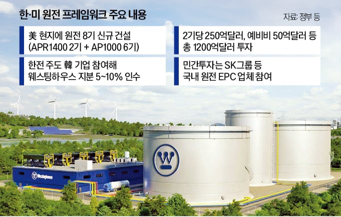 40조 원 공룡 원전기업 <b>지분 인수</b> 추진! <b>SK</b>하이닉스 AI컴퍼니와 원전 ....