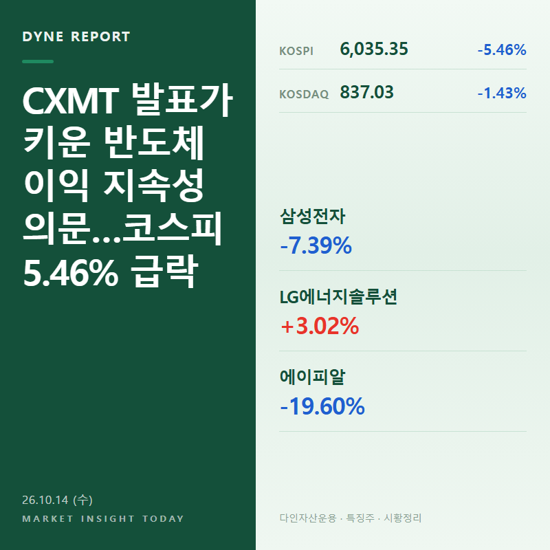 코스피 급락 원인 CXMT 반도체 | 급등락 8종목 사유와 삼성전자, LG에너지솔루션, 에이피알