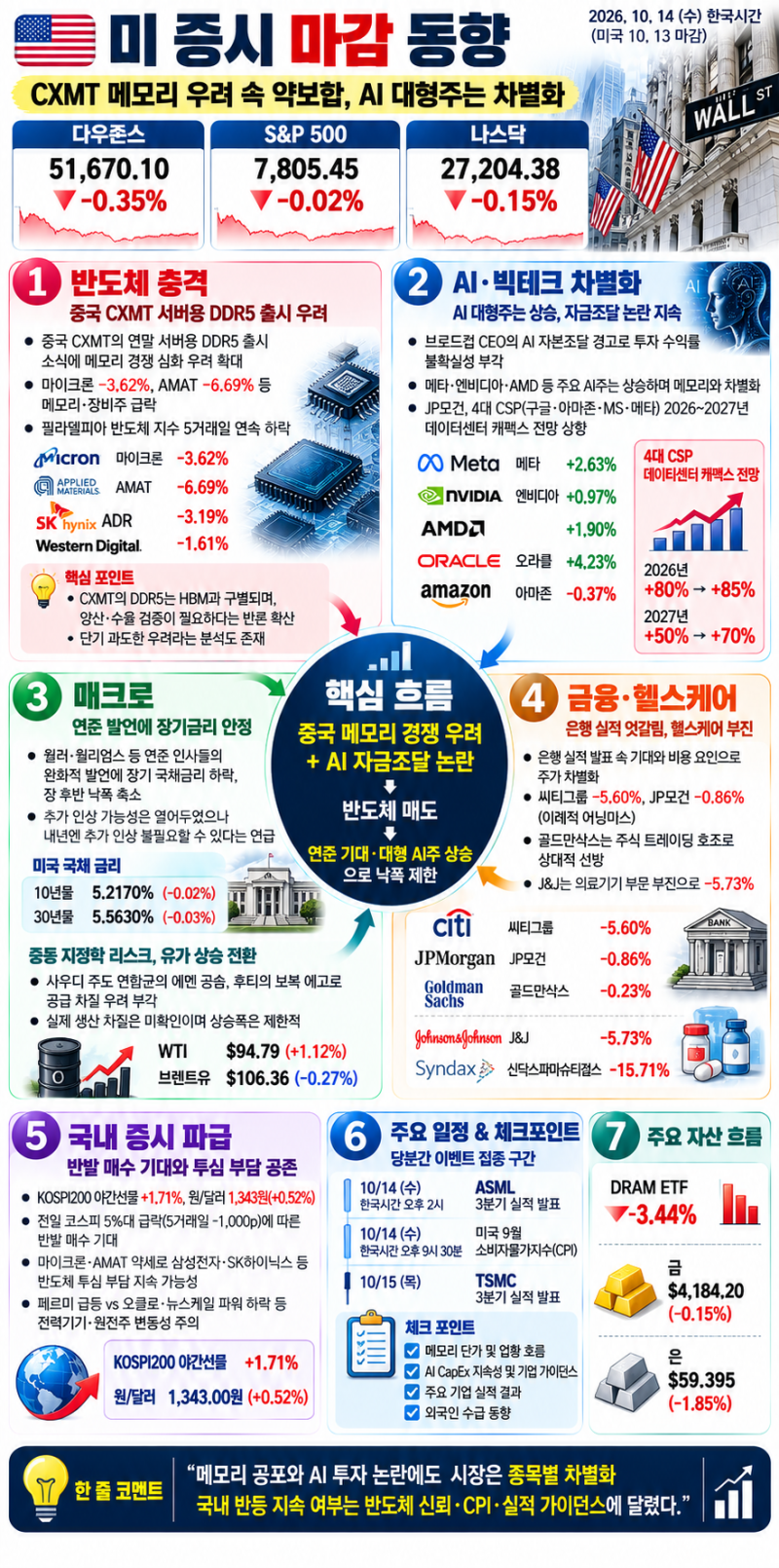 요약