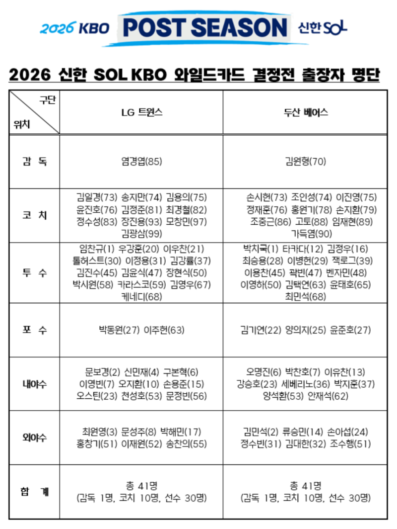 2026 KBO리그 와일드카드 결정전 프리뷰