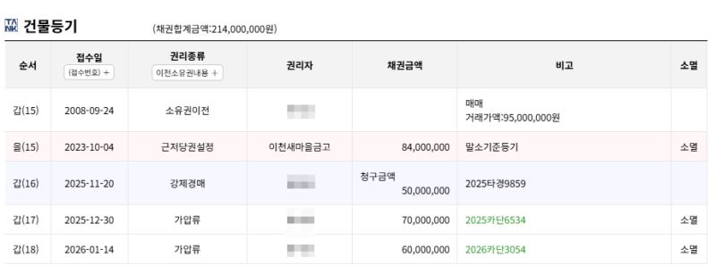 경산 한서고층아파트 경매 1회 유찰 1억 640만원부터 2025타경9859 사진 8