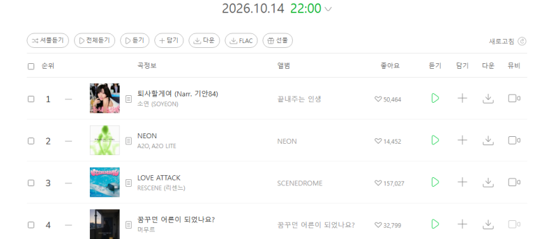A2O LITE 데뷔 하루 만에 NEON 멜론 TOP100 2위달성!!?KPOP은 이수만으로 흐른다