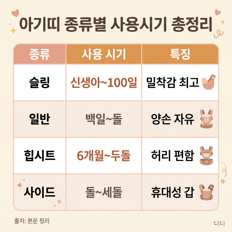 슬링 일반 힙시트 사이드 아기띠 언제 갈아탈까? 아기띠 종류별 사용시기 총정리
