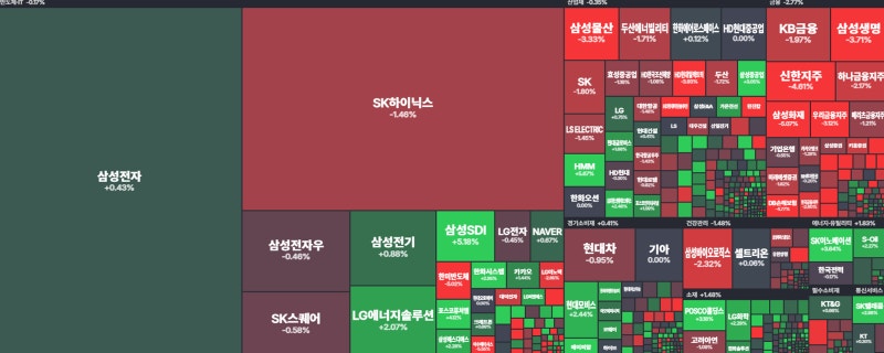 오늘 한국 증시 시황, 코스피 급락, SK하이닉스, 삼성전자 바닥은 어디? 신용 반대매매까지 터....