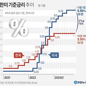 주담대 고정금리 vs 변동금리, 지금이라면 무엇을 선택할까?