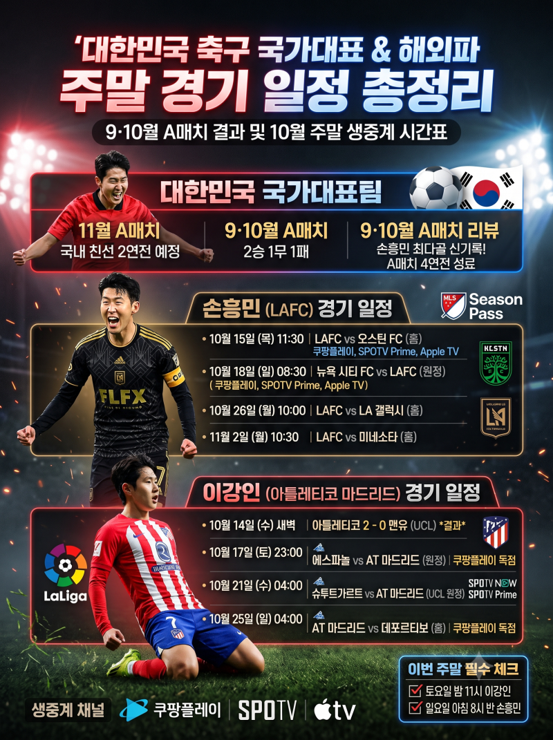 대한민국 축구 국가대표 경기 일정 및 손흥민·이강인 주말 중계 채널·시간표 총정리 (LAFC·AT....