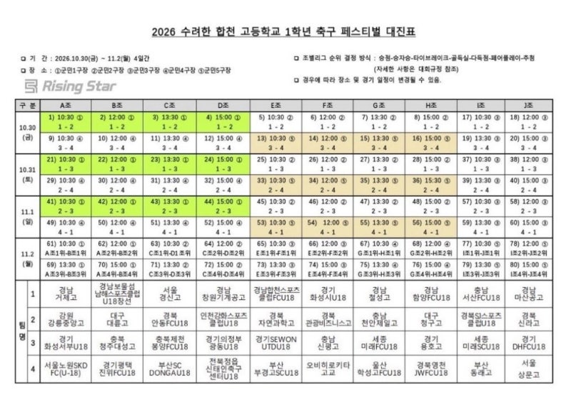 ⚽ 2026 수려한 합천 고등학교 1학년 축구 페스티벌 전체 조별리그 및 일정 완벽 정리!