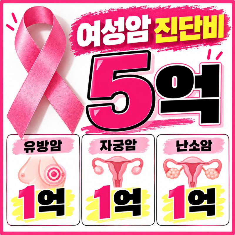 여성암 보험 5억, 유방암 자궁암 난소암 진단비 각각 1억