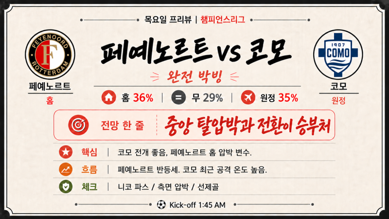 UEFA 챔피언스리그 프리뷰(10월 15일) : 페예노르트 vs 코모, LASK vs 리버풀 경기분석