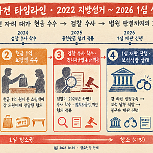 강선우 1억 공천헌금 징역 2년 6개월 법정구속 선고