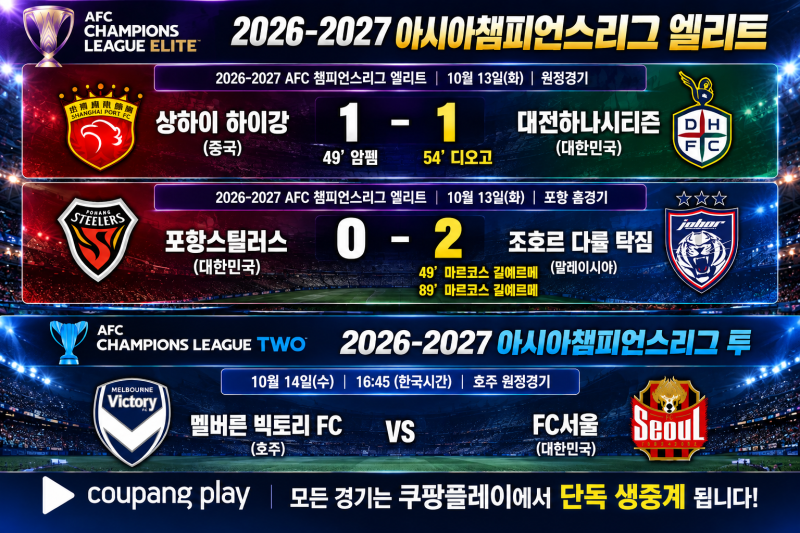 한국 축구 분발해야 한다! 대전하나시티즌 상하이 원정 1-1 무승부, 포항스틸러스 조호르에 0-....