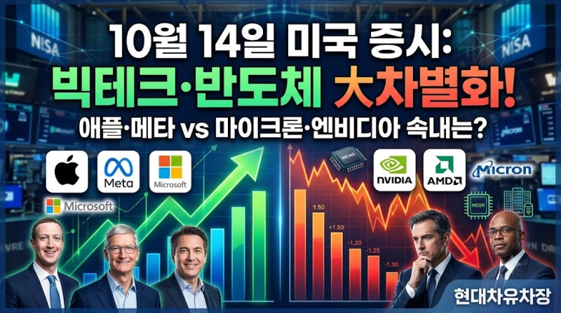 10월 14일 미국 증시 마감시황｜빅테크·반도체 차별화, 비트코인·금·국제유가 정리