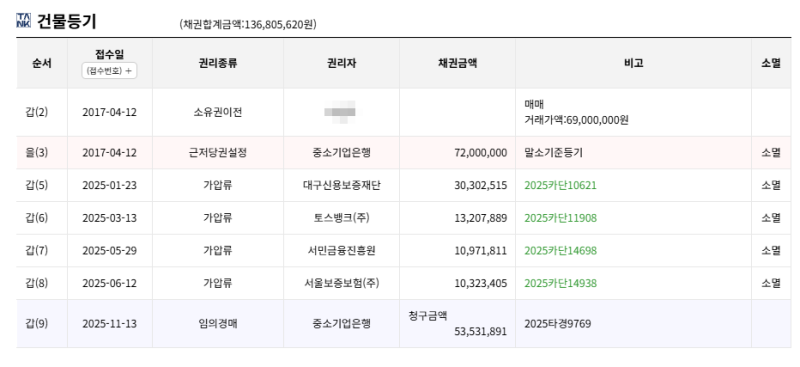 경산 사동 동산아파트 경매아파트  1회 유찰 4천만원대 2025타경9769 사진 6