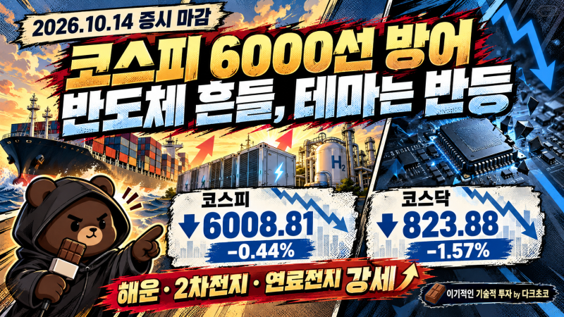 2026년 10월 14일 증시 마감｜코스피 6000선 방어, 반도체 약세 속 해운·2차전지·연료전지 강세