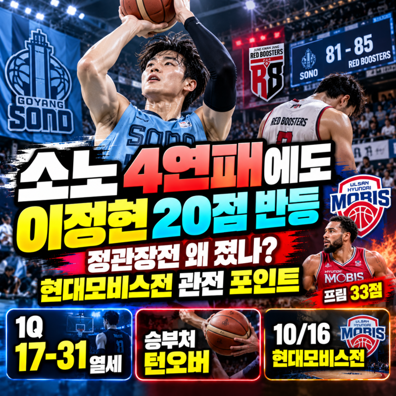 고양 소노 4연패에도 이정현 20점 반등｜정관장전 패인과 현대모비스전 관전 포인트