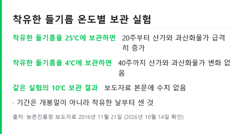 들기름 보관법 상온 냉장 차이 .. 참기름보다 빠른 산패와 소비기한 읽기