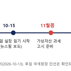 임광현 국세청장 비서실장 발탁, 국세청에 남은 세정 일정은