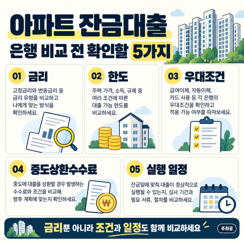 아파트 매매 잔금대출, 은행별 금리 비교할 때 확인할 5가지