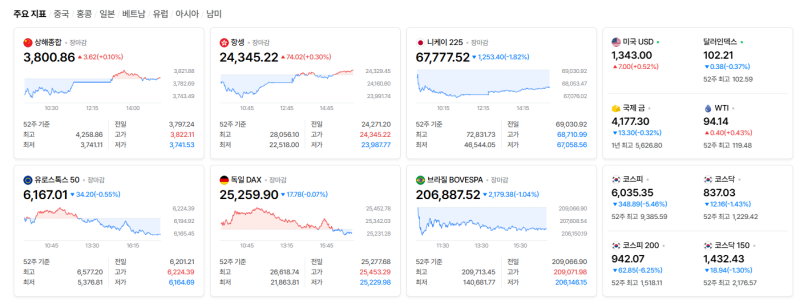 2026년 10월 14일 해외시황(미국 3분기 어닝 시즌 진입,연준 위원 금리 안정 신호 속 섹터별 차....