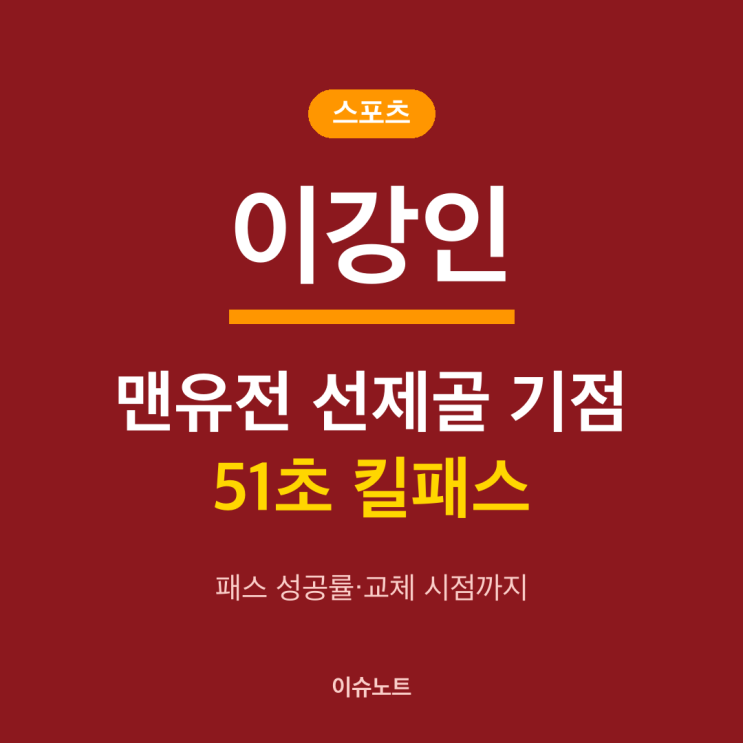 이강인 <b>아틀레티코</b> 맨유전 선제골 기점 51초 킬패스