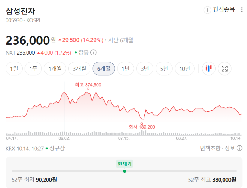 일론 머스크의 삼성전자와 SK하이닉스 공개 저격, 반도체 사이클이 무너진다.
