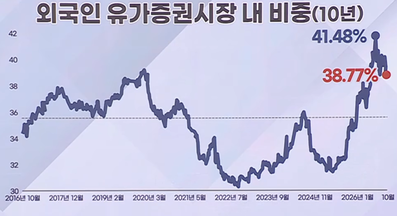2027년 주가에 대한 수급적인 차원에서 분석