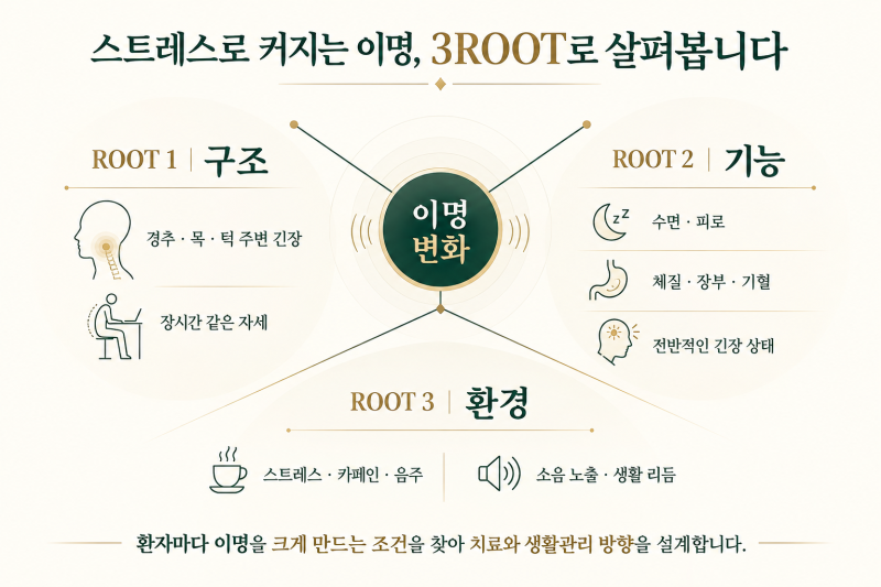스트레스 받으면 이명이 심해지는 이유, 왜 더 크게 들릴까요?