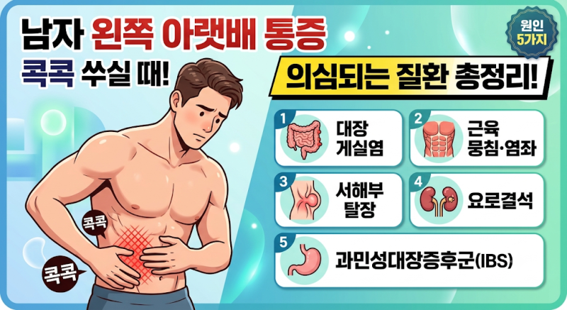 남자 왼쪽 아랫배 통증 원인 5가지! 콕콕 쑤실 때 의심되는 질환 총정리