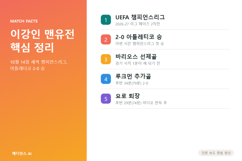 이강인 맨유전 활약, 선제골 기점 패스는 어떤 장면이었을까?