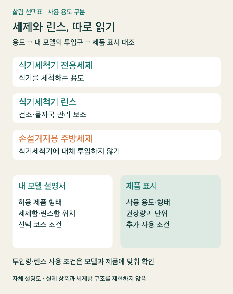 식기세척기 전용세제와 린스, 역할과 투입구를 구분하는 법