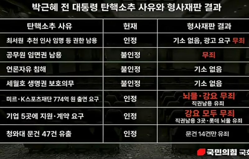 탄핵제도의 구멍