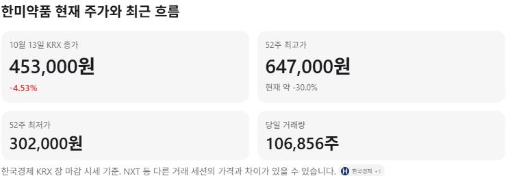 한미약품 주가 전망 2026년 10월｜45만원 지지선과 반등 가능성 분석