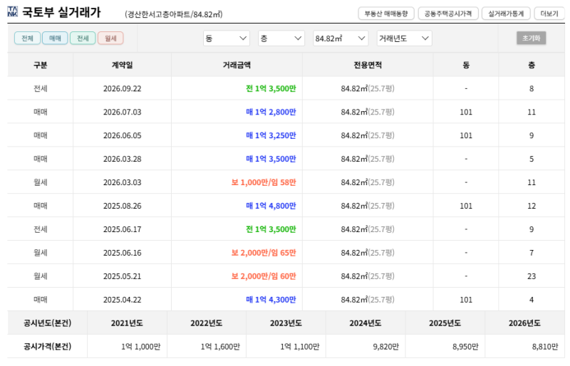 경산 한서고층아파트 경매 1회 유찰 1억 640만원부터 2025타경9859 사진 7