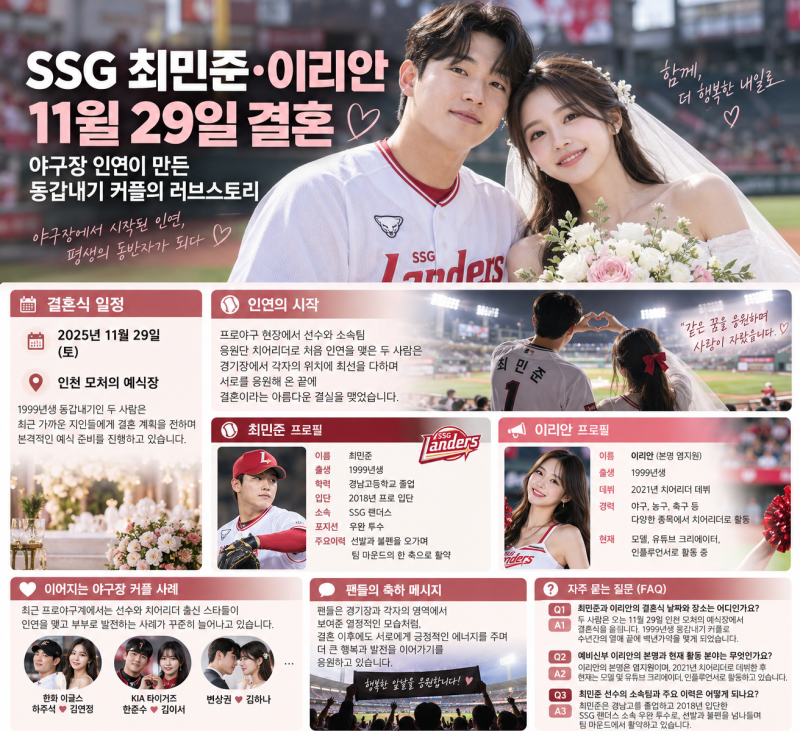 SSG최민준 이리안 결혼, 투수와 치어리더의 만남,결혼 예식 일정 및 프로필정리