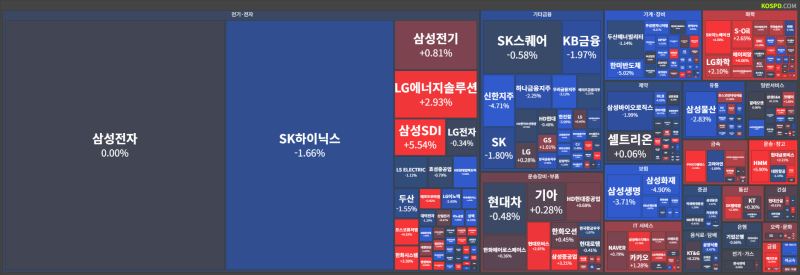 [시황정리] 10월 14일 코스피,코스닥 시황정리