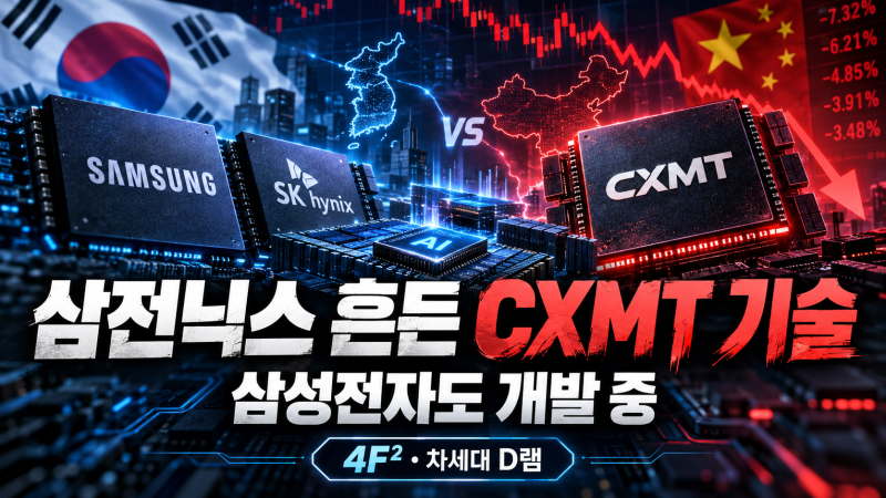 CXMT 4F² 기술에 삼전닉스 급락…삼성전자도 개발 중, SK하이닉스는 차세대 AI 메모리 승부