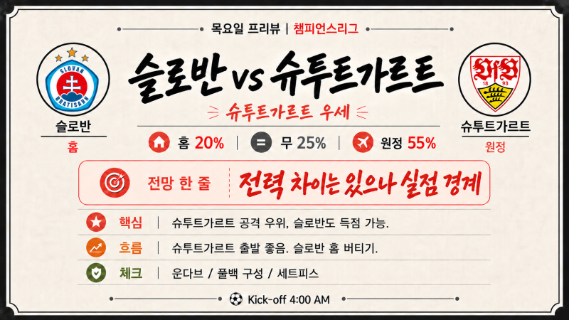 UEFA 챔피언스리그 프리뷰(10월 15일) : 레알 베티스 vs 포르투, 슬로반 브라타슬라바 vs 슈투트....