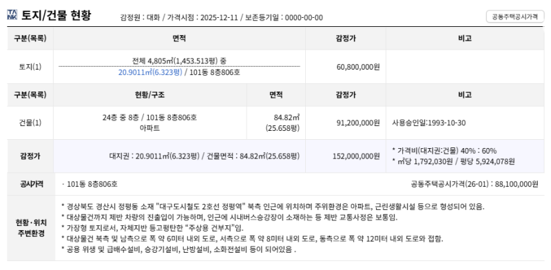 경산 한서고층아파트 경매 1회 유찰 1억 640만원부터 2025타경9859 사진 6