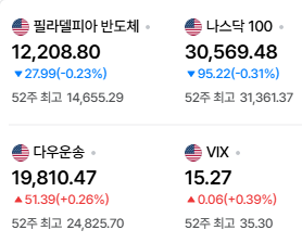 2026년 10월 13일 미국 뉴욕증시 마감시황｜반도체주 약세·금융주 실적 엇갈림, AI 투자 향방은....