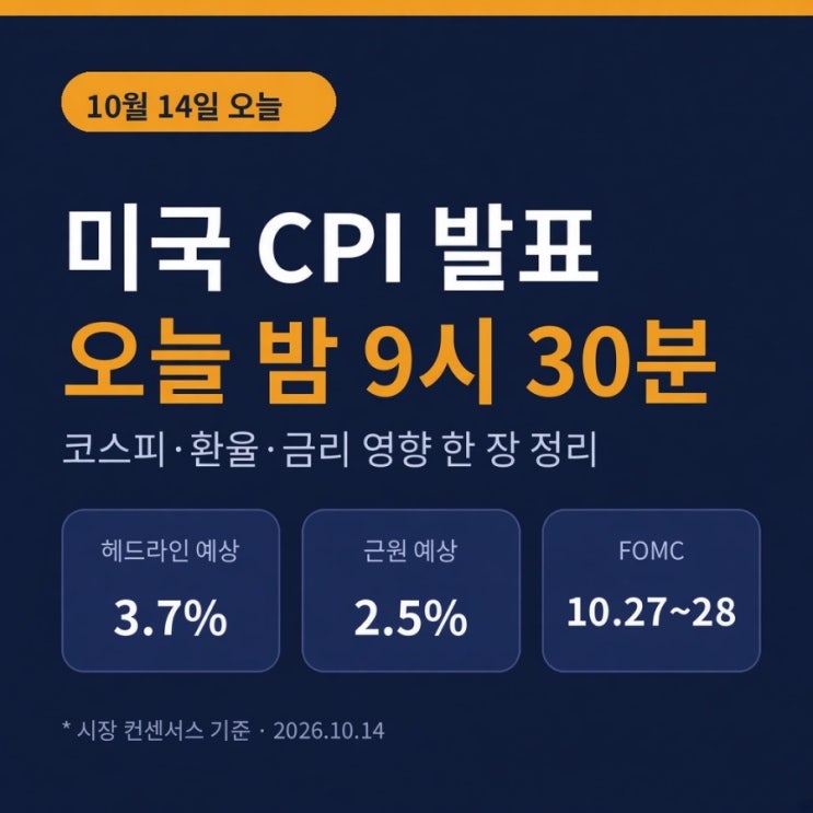 <b>미국 CPI</b> 발표 시간 오늘 밤 9시 30분, 코스피·환율은 어떻게 될까