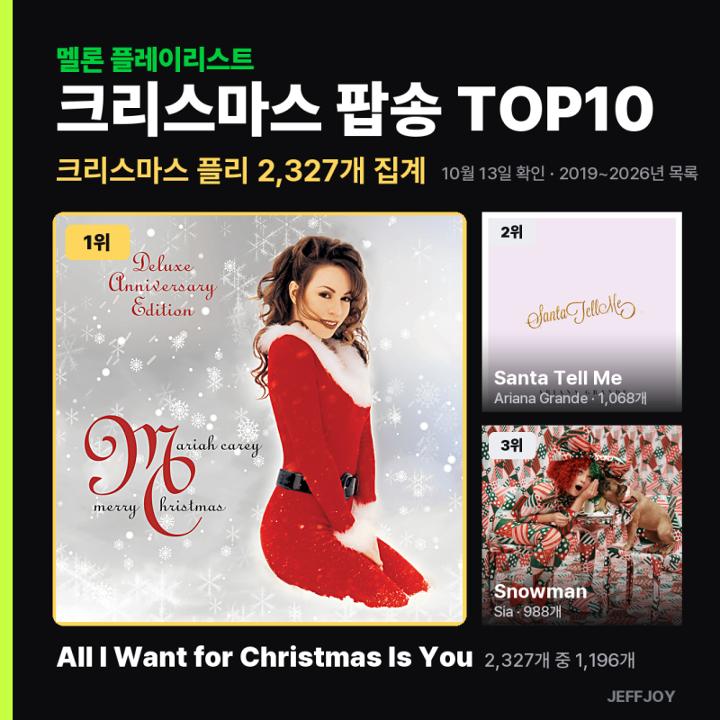 크리스마스 캐롤 추천 팝송 TOP10 | 멜론 크리스마스 플레이리스트 2,327개 집계