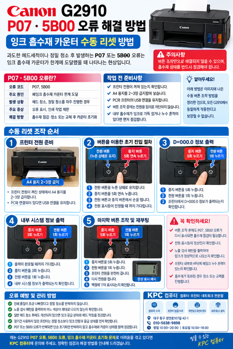 캐논 G2910 P07·5B00 에러 해결 방법｜잉크 흡수재 카운터 수동 리셋 방법