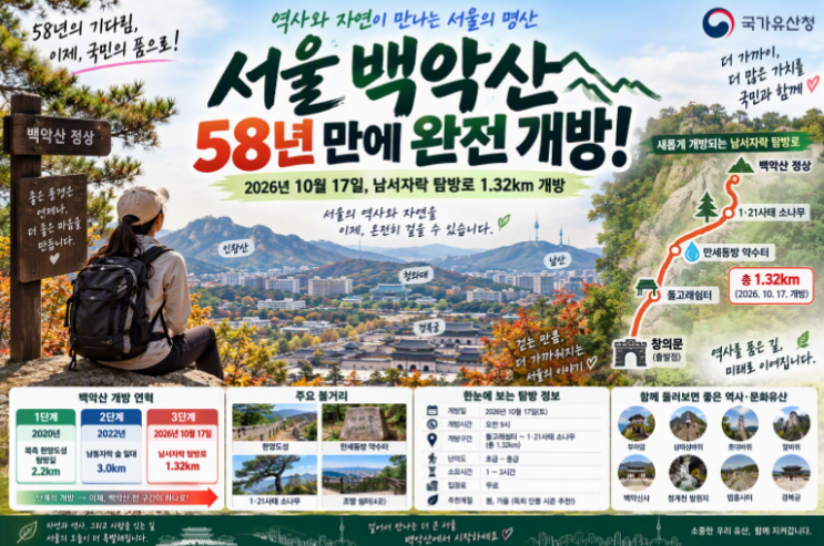 서울 <b>백악산</b> 58년 만에 완전 개방! 북악산 남서자락 탐방로 개방 총....