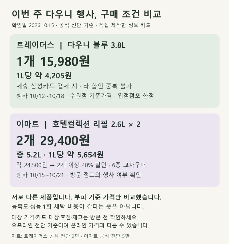 이마트·트레이더스 다우니 행사, 1L 가격과 구매 조건 비교