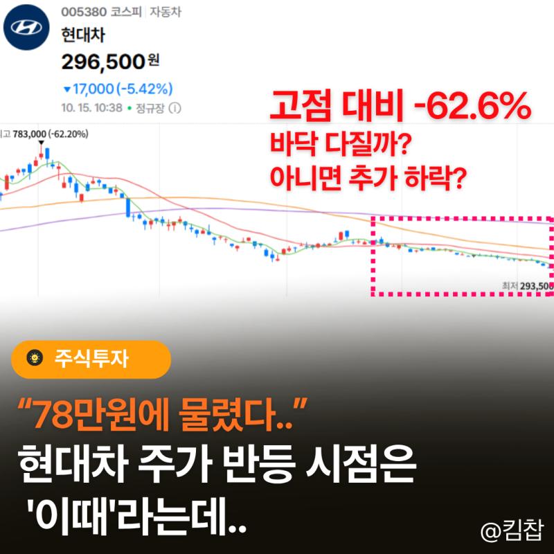 “78만원에 물렸다..” 현대자동차 주가 -63%, 현대차 반등 시점은 '이때'라는데..