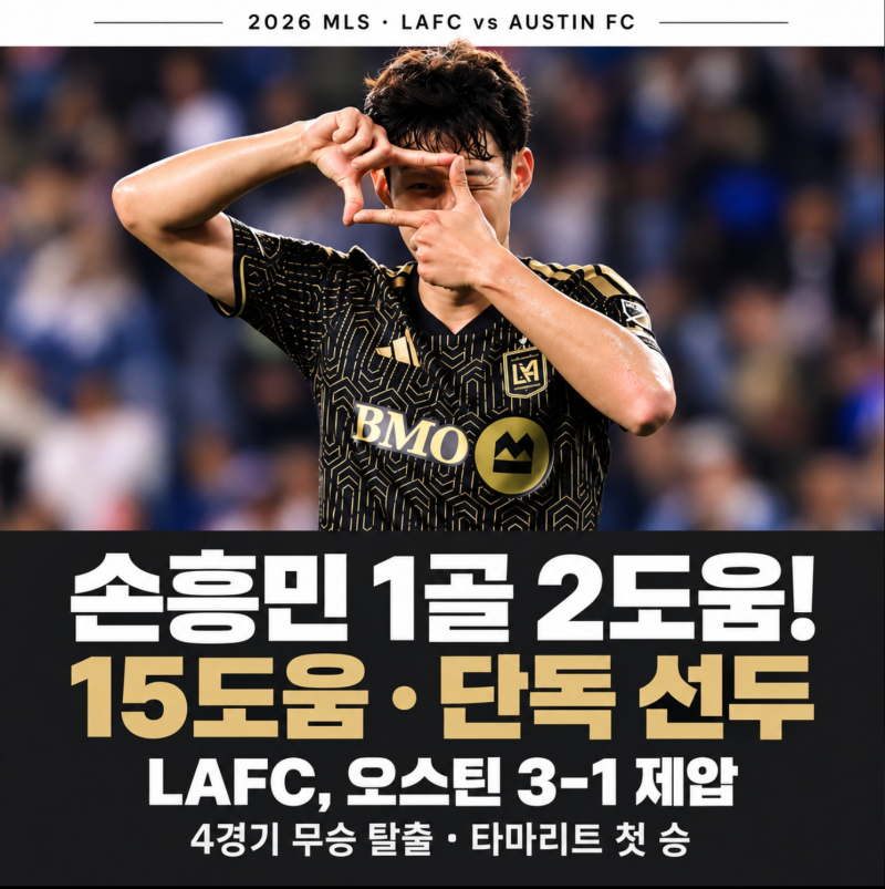 손흥민 1골 2도움, 메시 제치고 도움 선두. LAFC 3-1 승리. 타마리트 첫 승