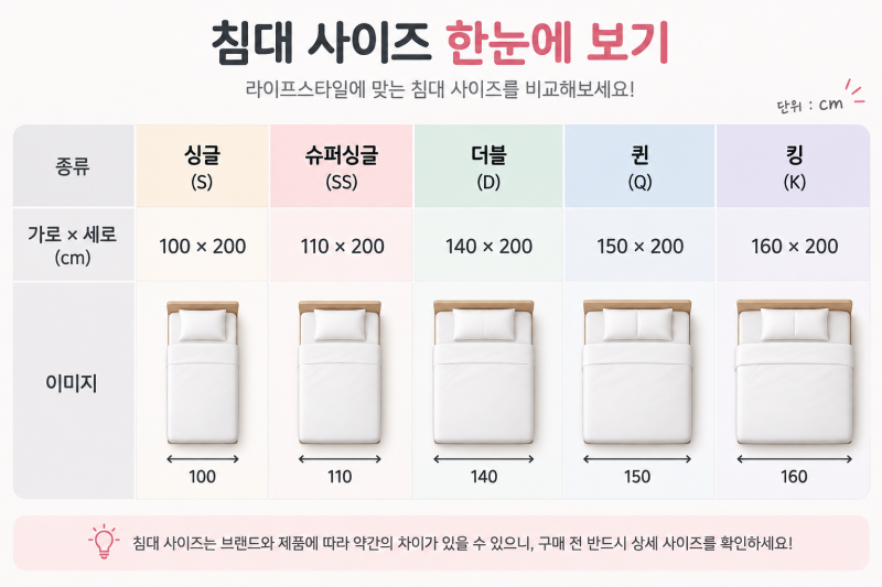슈퍼싱글 침대 사이즈, 싱글침대랑 10cm 차이인데… 고민되는 이유
