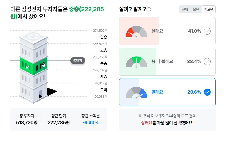 삼성전자 주식 물렸다면 확인하세요, 손실을 키우는 투자 습관