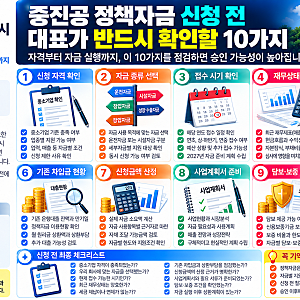 중진공 정책자금 신청 전 대표가 반드시 확인할 10가지｜자격·재무상태·대출한도·사업계획....